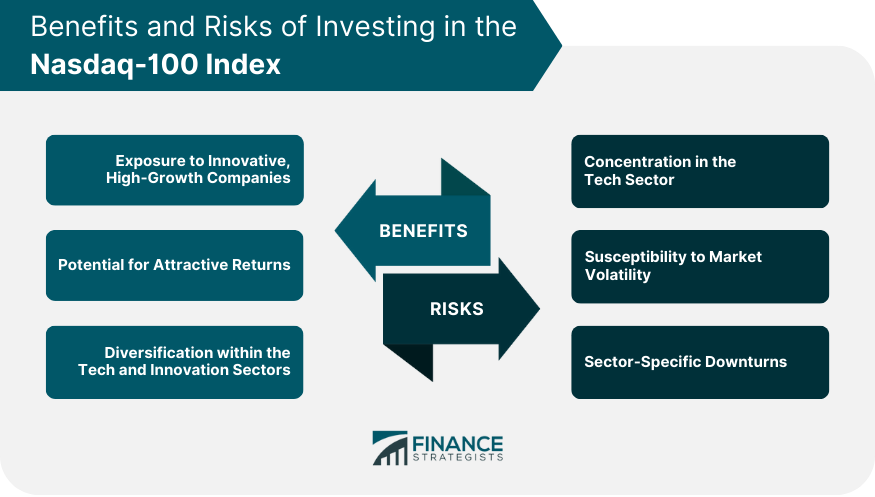 Benefits and Risks of Investing in the Nasdaq-100 Index
