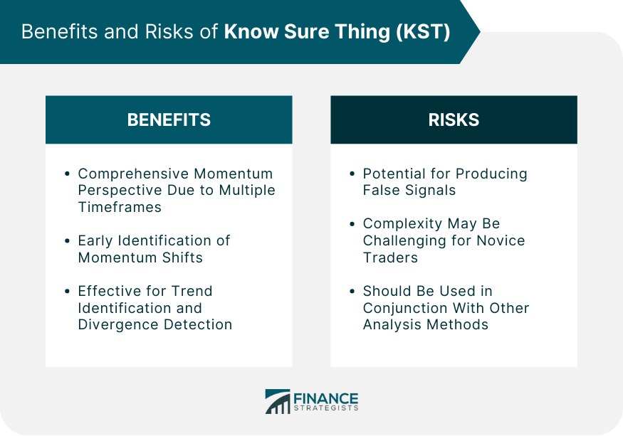 Benefits and Risks of Know Sure Thing (KST)