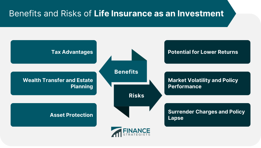 Benefits and Risks of Life Insurance as an Investment