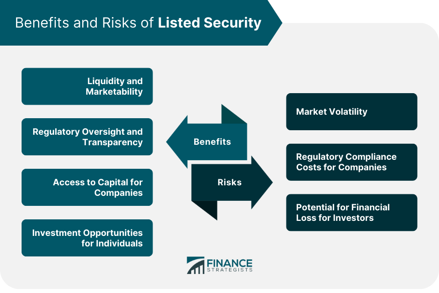 Benefits and Risks of Listed Security