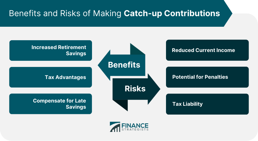 Benefits and Risks of Making Catch-up Contributions