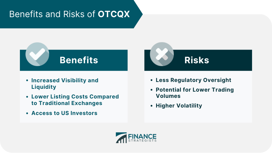 Benefits and Risks of OTCQX