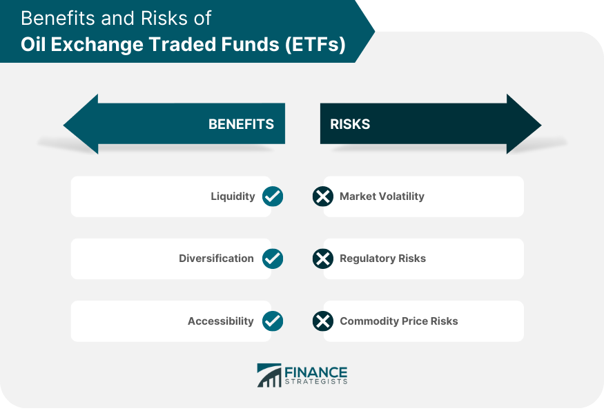 Benefits and Risks of Oil Exchange Traded Funds (ETFs)