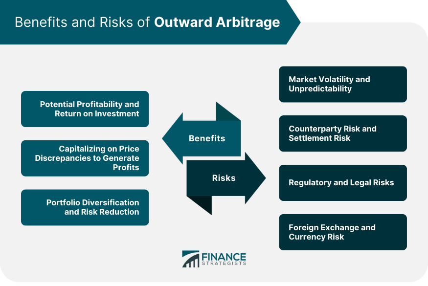 Benefits and Risks of Outward Arbitrage