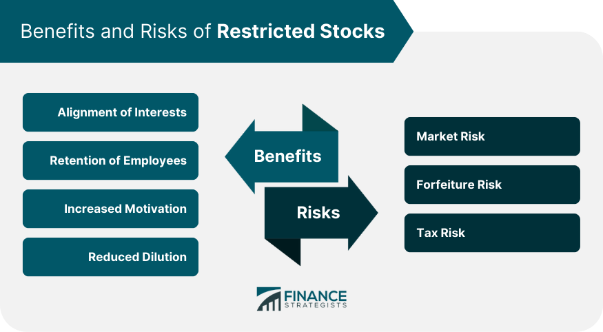 Benefits and Risks of Restricted Stocks