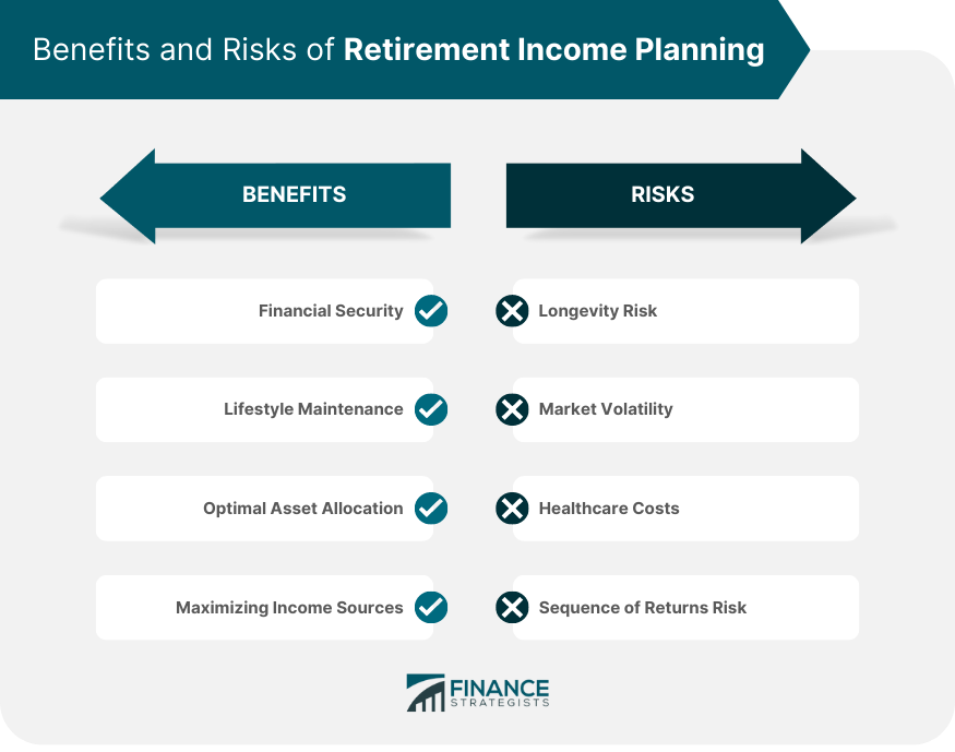 Benefits and Risks of Retirement Income Planning