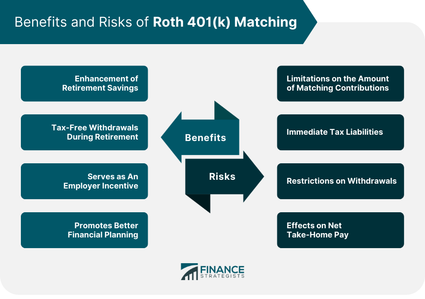 Benefits and Risks of Roth 401(k) Matching