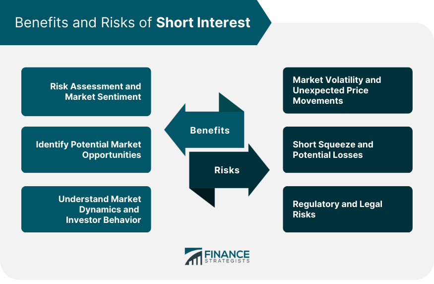 Benefits and Risks of Short Interest