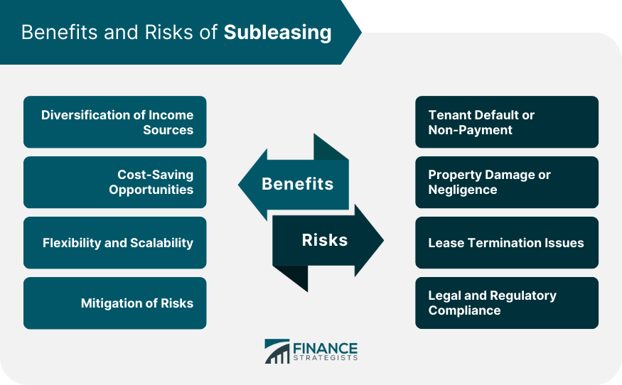 Benefits and Risks of Subleasing
