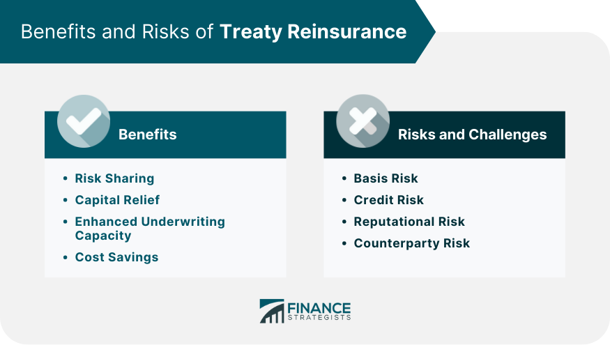 Benefits and Risks of Treaty Reinsurance