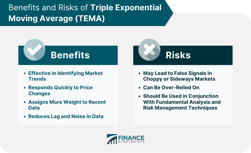 Benefits and Risks of Triple Exponential Moving Average (TEMA)