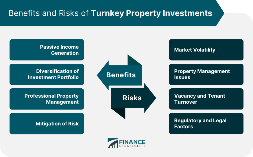 Benefits and Risks of Turnkey Property Investments