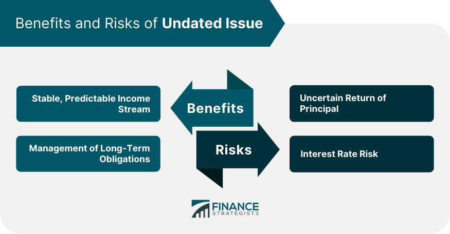 Benefits and Risks of Undated Issue
