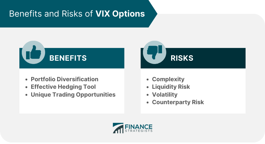 Benefits and Risks of VIX Options