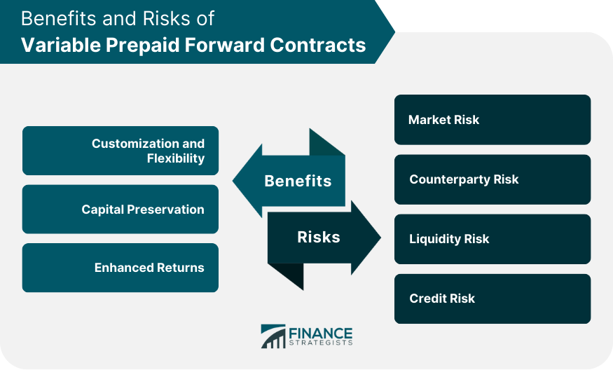 Benefits and Risks of Variable Prepaid Forward Contracts