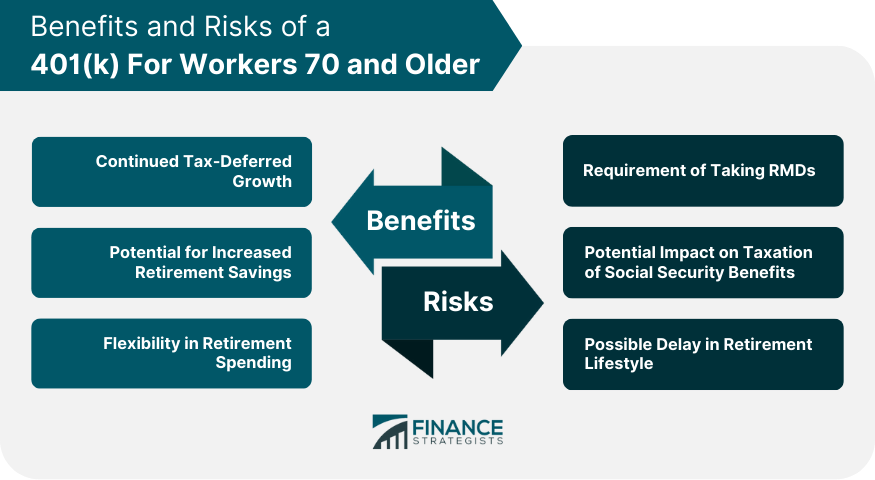 Benefits and Risks of a 401(k) For Workers 70 and Older