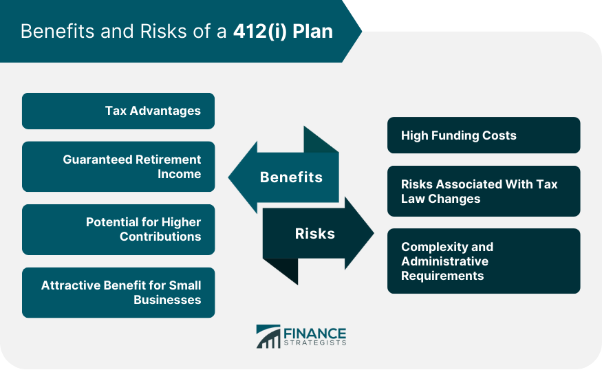 Benefits and Risks of a 412(i) Plan