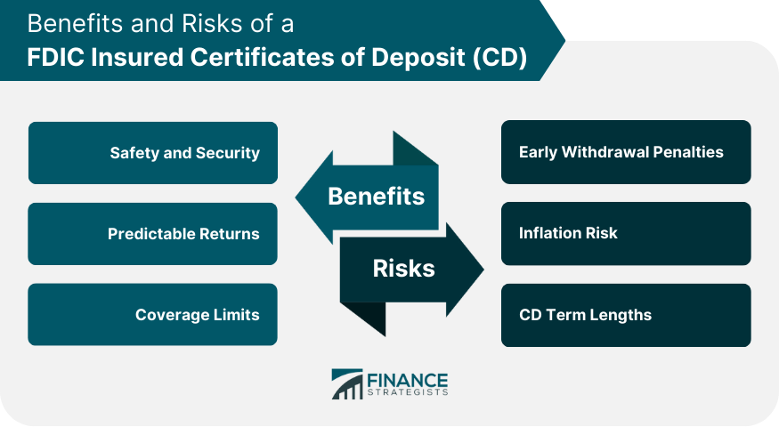 Benefits and Risks of a FDIC Insured Certificates of Deposit (CD)