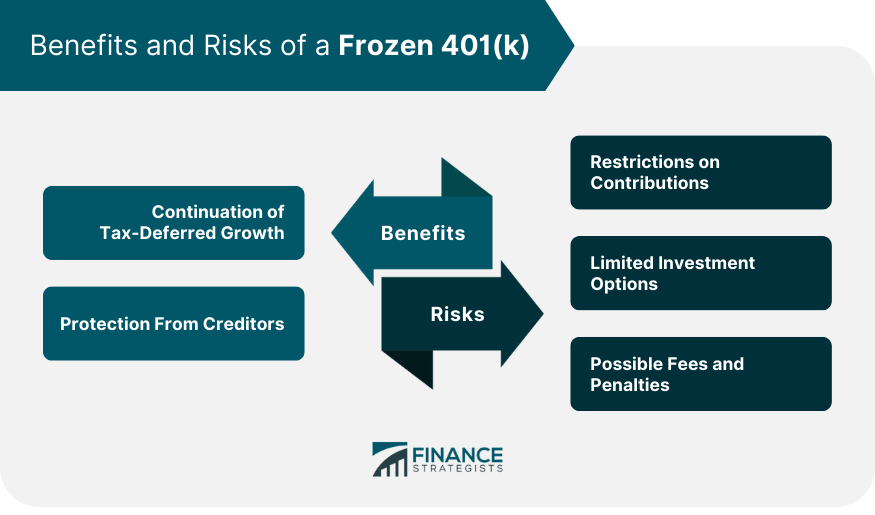 Benefits and Risks of a Frozen 401(k)