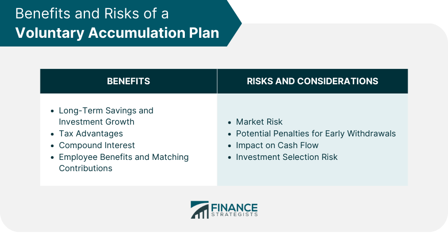 Benefits and Risks of a Voluntary Accumulation Plan