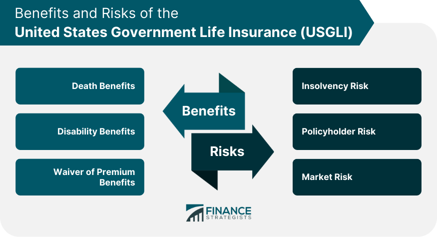 Benefits and Risks of the United States Government Life Insurance (USGLI)