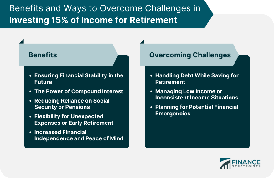Benefits and Ways to Overcome Challenges in Investing 15% of Income for Retirement