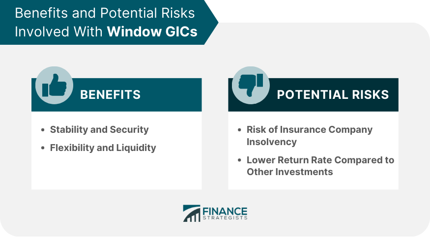 Benefits and Potential Risks Involved With Window GICs