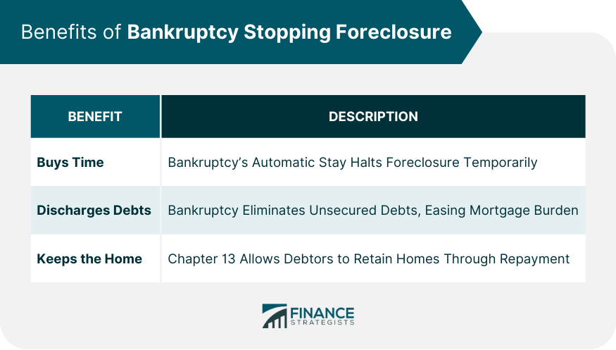 Benefits of Bankruptcy Stoping Foreclosure