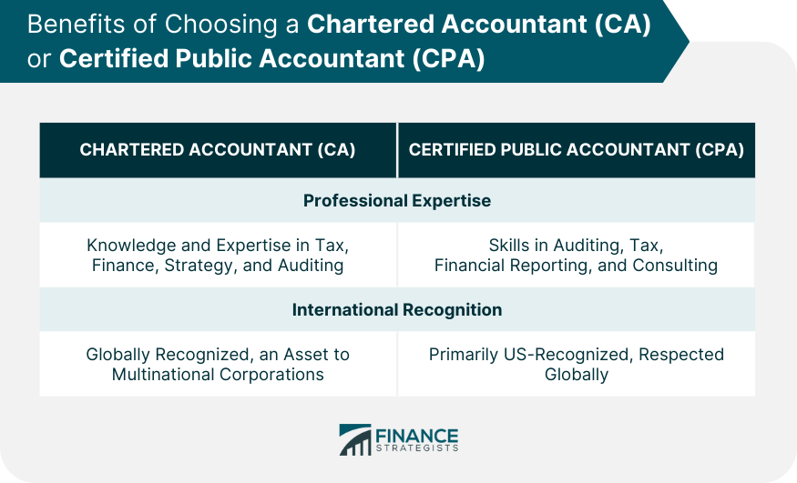 Benefits of Choosing a Chartered Accountant (CA) or Certified Public Accountant (CPA)