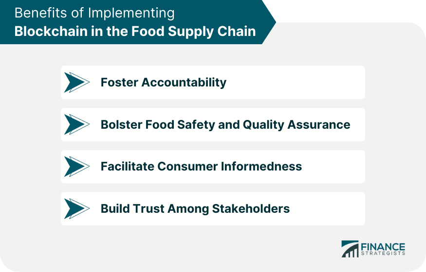 Benefits of Implementing Blockchain in the Food Supply Chain