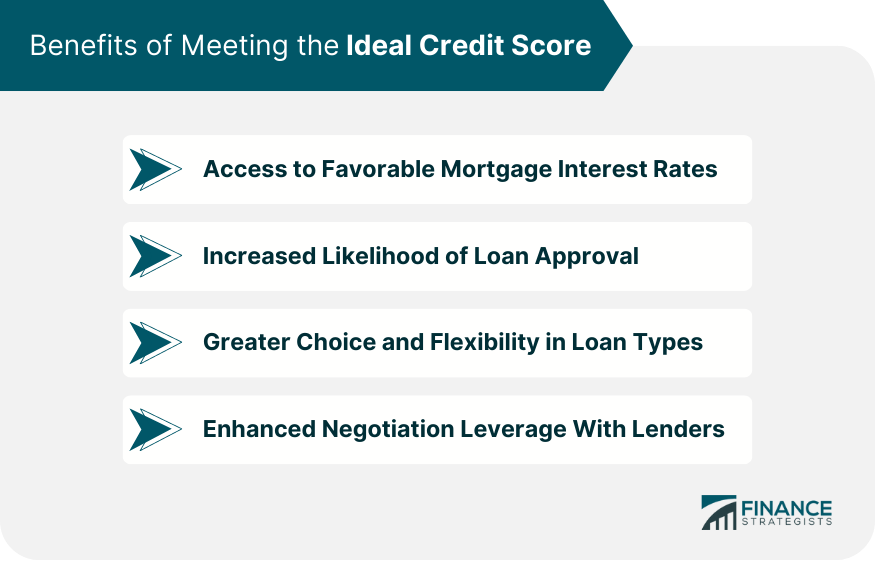 Benefits of Meeting the Ideal Credit Score