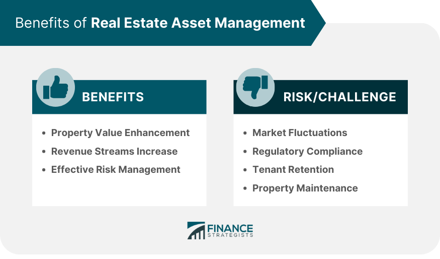 Benefits of Real Estate Asset Management
