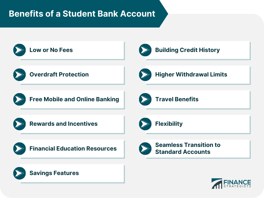 Benefits of a Student Bank Account