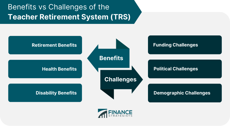 Benefits vs Challenges of the Teacher Retirement System (TRS)