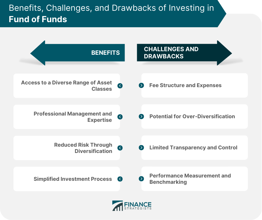 Benefits, Challenges, and Drawbacks of Investing in Fund of Funds