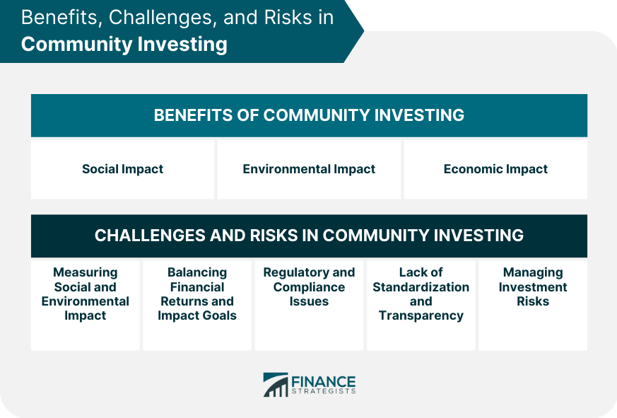 Benefits, Challenges and Risks in Community Investing