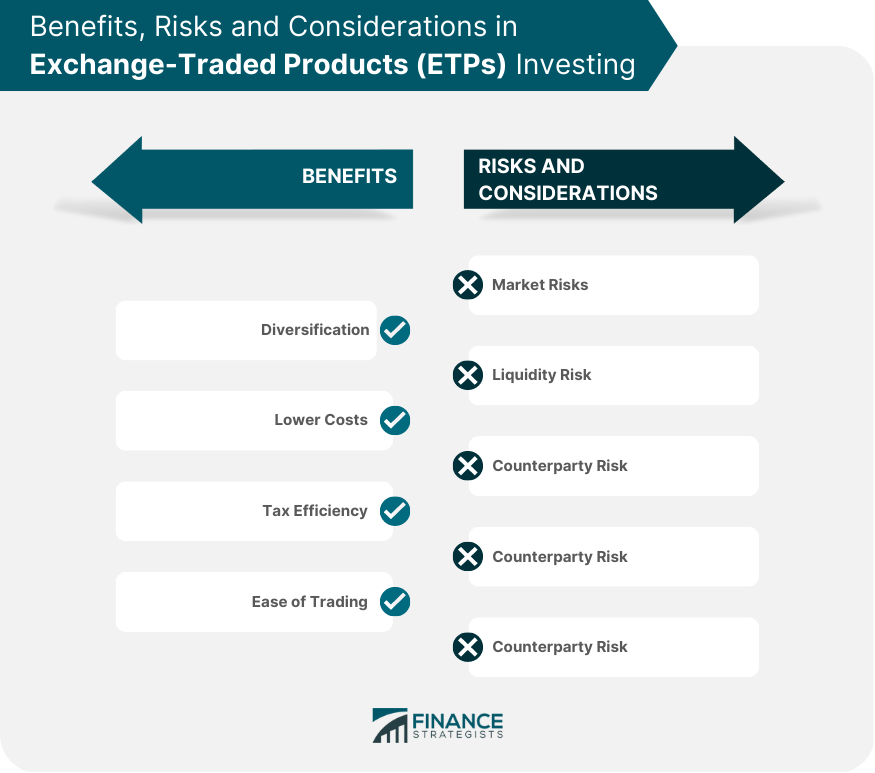 Benefits, Risks and Considerations in Exchange-Traderd Products (ETPs) Investing (