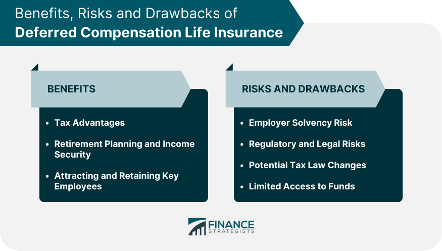Benefits, Risks and Drawbacks of Deferred Compensation Life Insurance