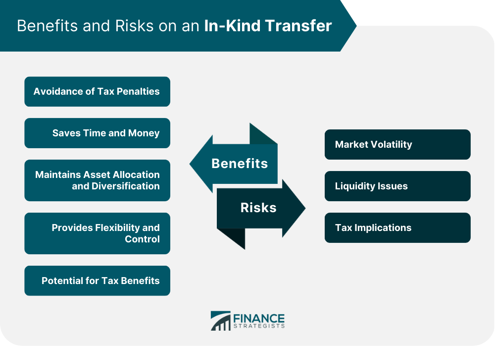 Benefits & Risks of Equity Line of Credit