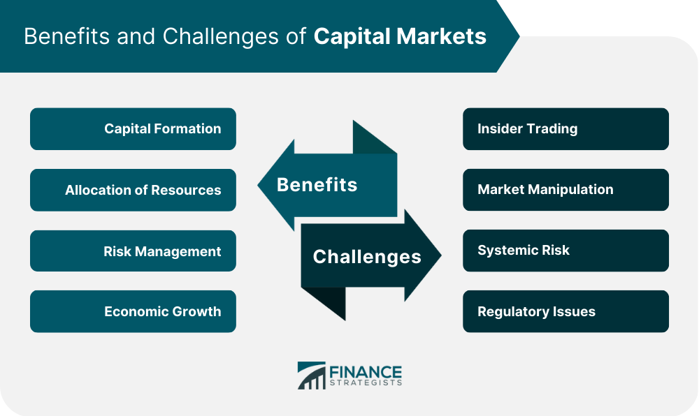 Benefits and Challenges of Capital Markets