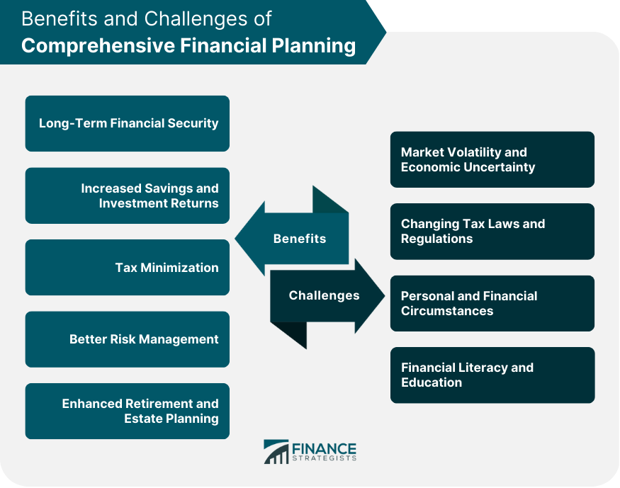 Benefits and Challenges of Comprehensive Financial Planning