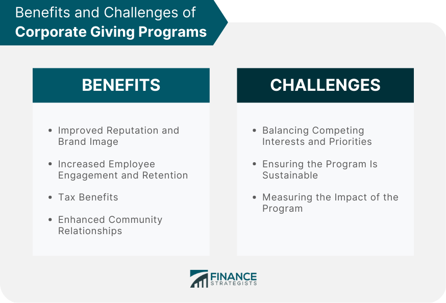 Benefits and Challenges of Corporate Giving Programs