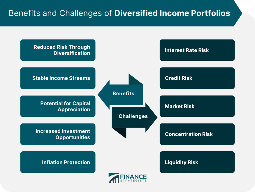 Benefits and Challenges of Diversified Income Portfolios