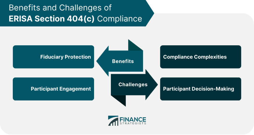 Benefits and Challenges of ERISA Section 404(c) Compliance
