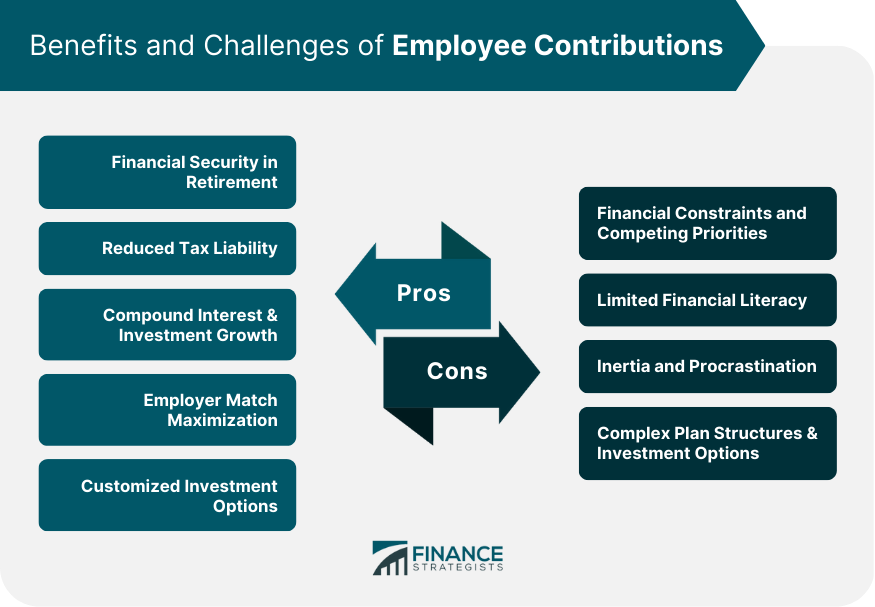 Benefits and Challenges of Employee Contributions