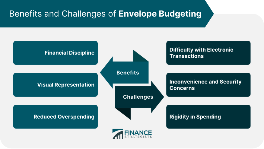 Benefits and Challenges of Envelope Budgeting