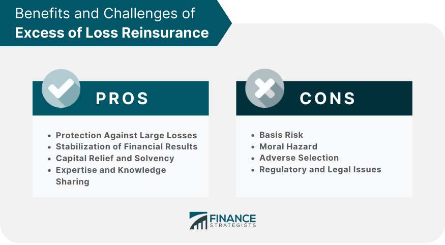 Benefits and Challenges of Excess of Loss Reinsurance