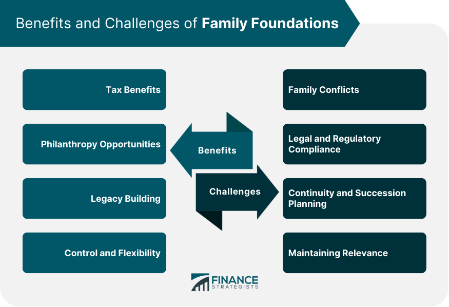Benefits and Challenges of Family Foundations