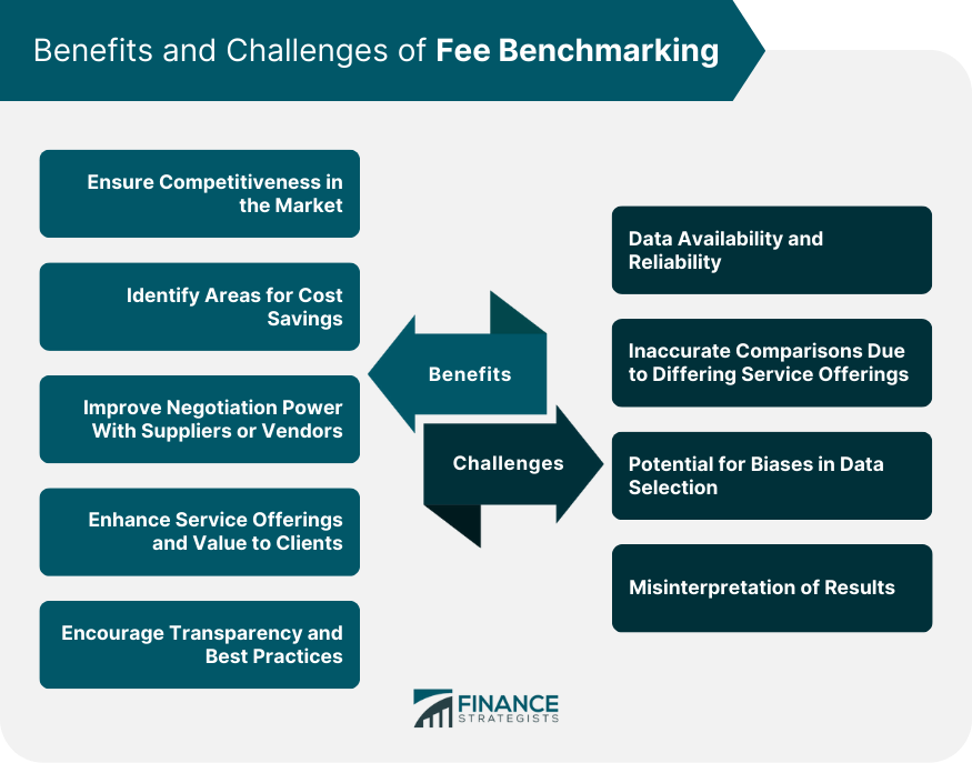 Benefits and Challenges of Fee Benchmarking