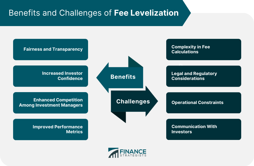 Benefits and Challenges of Fee Levelization